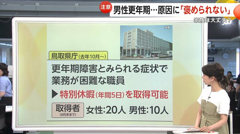 鳥取県庁で2023年10月から導入された更年期障害に対する支援