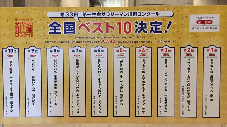 「サラリーマン川柳」ベスト10発表