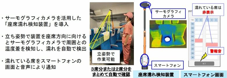 座席濡れ検知装置（提供：JR東海）