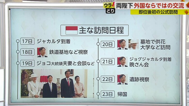 皇后さまが体調を整える日を設けるなど、負担に配慮した日程が組まれた