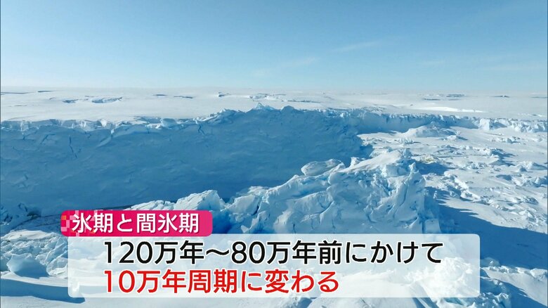 氷期と間氷期の周期が変わった理由を知る手掛かりに