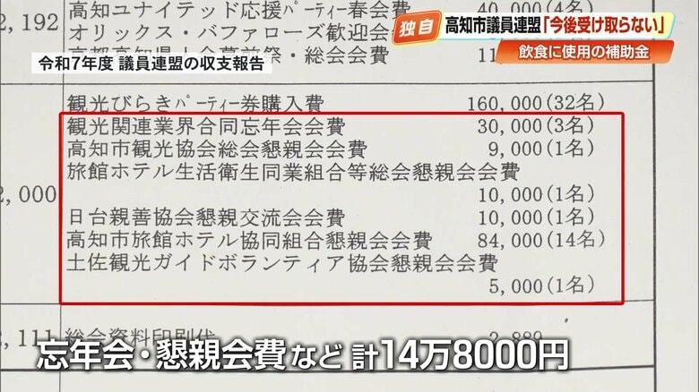 忘年会や懇親会費などとして14万8000円が計上