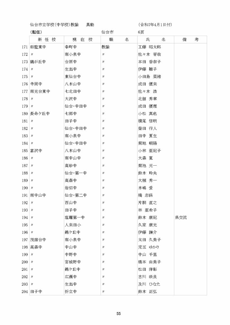 仙台市立中学校の異動一覧