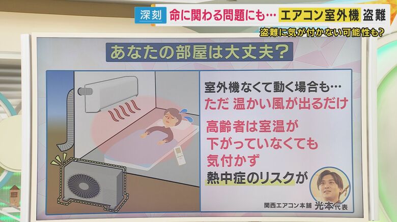 室外機が無くても…