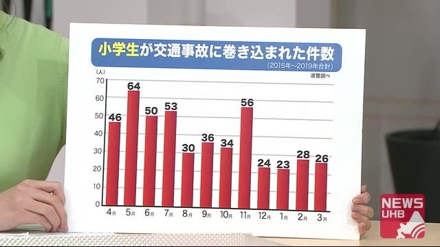 この時期