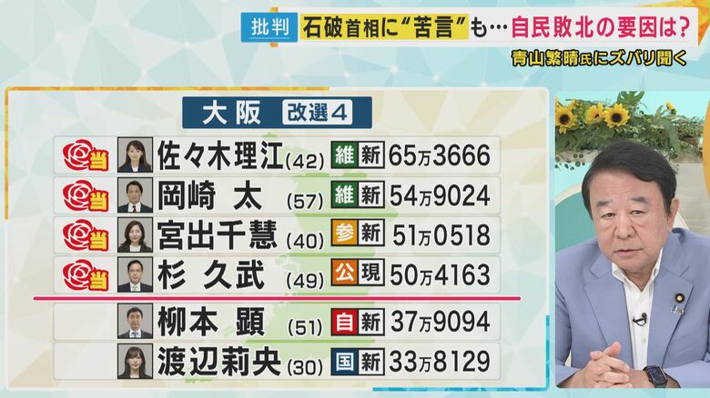 青山繁晴参院議員