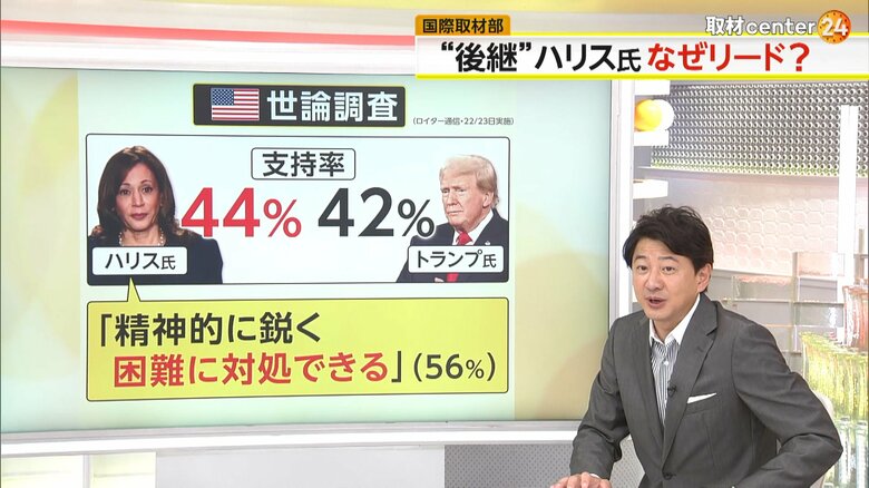 最新の世論調査