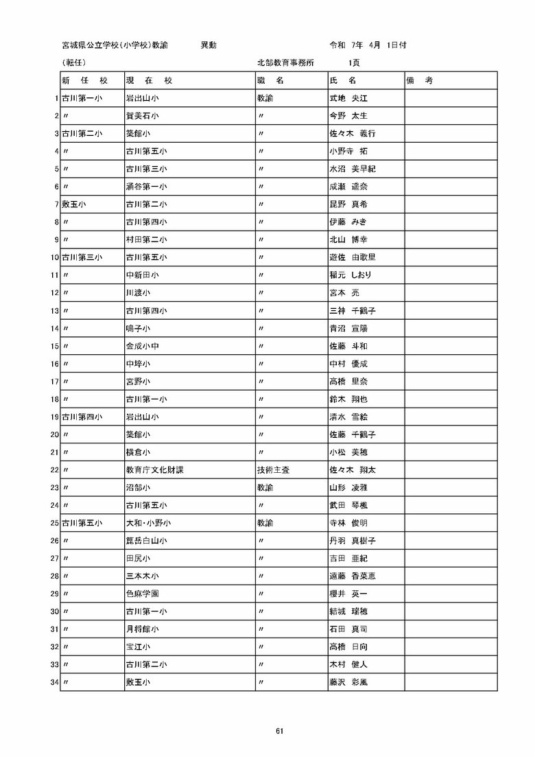 宮城県内の公立小学校の異動一覧（仙台市除く）