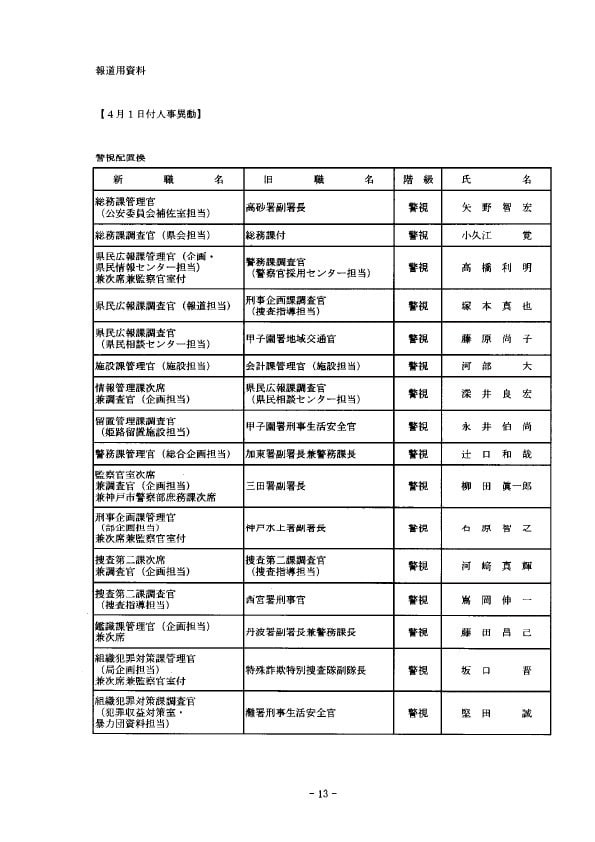 4月1日付　