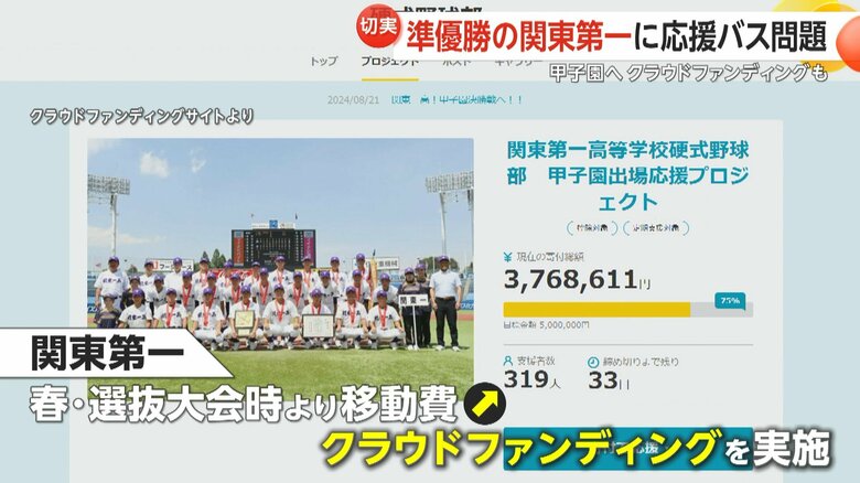 関東第一は応援のためのクラウドファンディングを行った