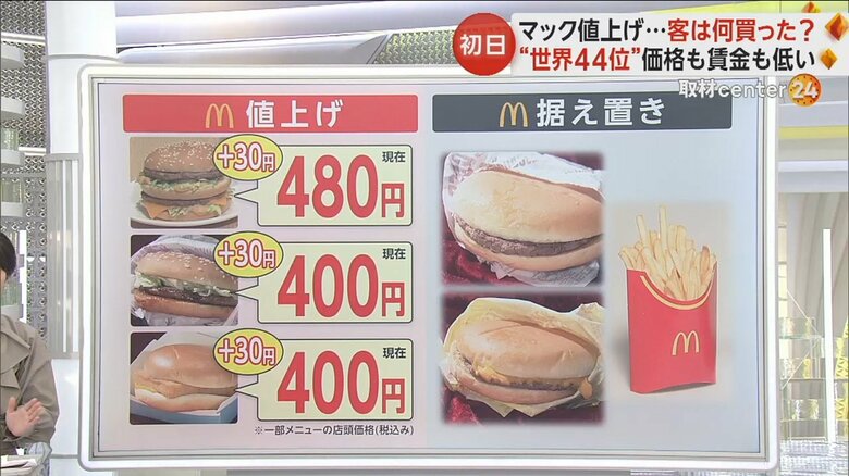 ハンバーガー、チーズバーガー、マックフライポテトなどの価格は据え置き