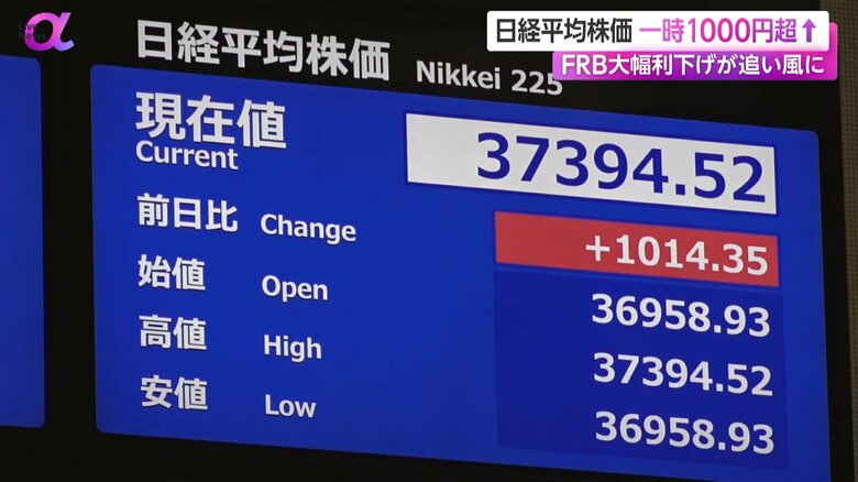 日経平均株価は1000円超の値上がりに