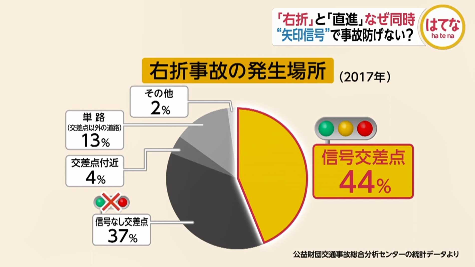 右折事故で奪われた幼い命 矢印信号の落とし穴 信号ルール はこれで良いのか