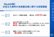 BtoB企業のお役立ち資料を設置していない理由、第1位「資料を作成するリソースが不足している」 資料設置時にあったら嬉しいサポートとは?