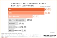 停電で一番困るのは「冷暖房」―戸建て家庭が感じる災害時のリアルな不安【ECODA調査】