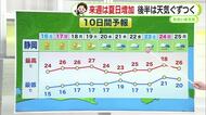 「梅雨の走り」って何？そのまま梅雨入りも【静岡・ただいま天気　5/15】