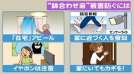人がいる事アピールを…「空き巣対策」在宅時でも気を付けたい“4つのコト” リモート会議の時は特に注意
