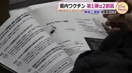福井県の医療従事者のワクチン接種 第一弾は2割弱の約7000人分~課題はワクチン確保