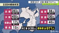 大阪府で感染者16人の死亡を確認　児童施設などでクラスター　京…