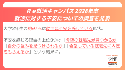 【２８卒学生調査】現大学２年生の約97％は就活に不安を感じている現状。不安の理由上位３つは「希望の就職先が見つかるか」「自分の強みを見つけられるか」「希望している就職先に内定をもらえるか」