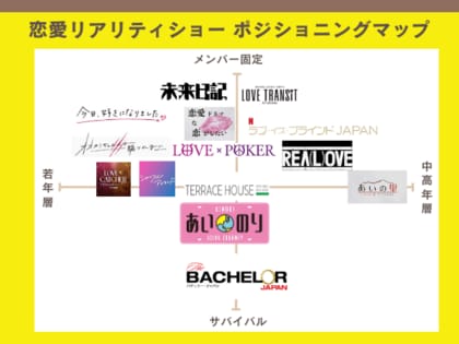 恋愛リアリティショー人気ランキングベスト14!【2024最新】