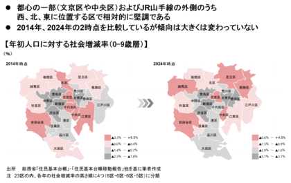 【新レポート発行】不動産マーケットリサーチレポートVol.286「0-9歳人口から見る子育てファミリー世帯の居住地選択」