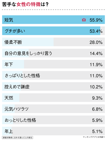 B型男子と恋愛したい方必見 1番相性がよかった血液型 をb型男子118人にアンケート