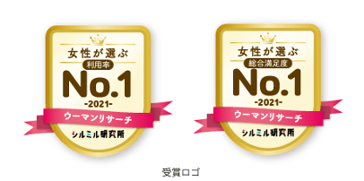 手軽な冷凍ギョーザを過半数が利用 手作り派からの移行も 利用率第1位は 味の素冷凍食品 ギョーザ 総合満足度第1位は 大阪王将 羽根つき餃子