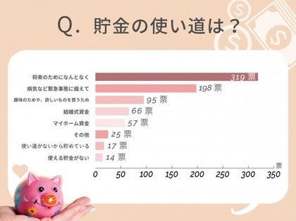 30代未婚女性の平均年収は344万円 貯金額や人気の投資についてもあきらかに 30代未婚女性の平均年収は344万円 貯金額や人気の投資についてもあきらかに