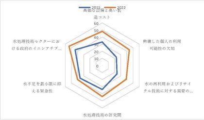 水処理技術市場ー 2016ー2024年にかけて4 7 のcagrで成長