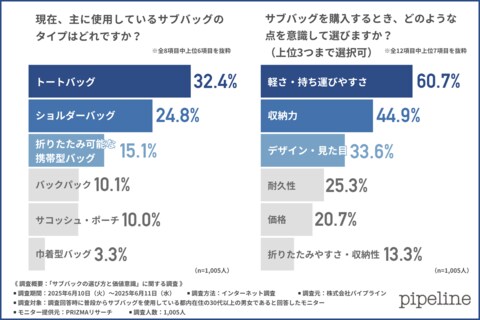 “とりあえず”で買わない。暮らしの質を上げるサブバッグ選び-『ちょっといい暮らし』の価値観