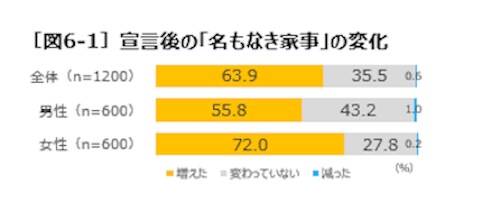 提供:大和ハウス工業株式会社