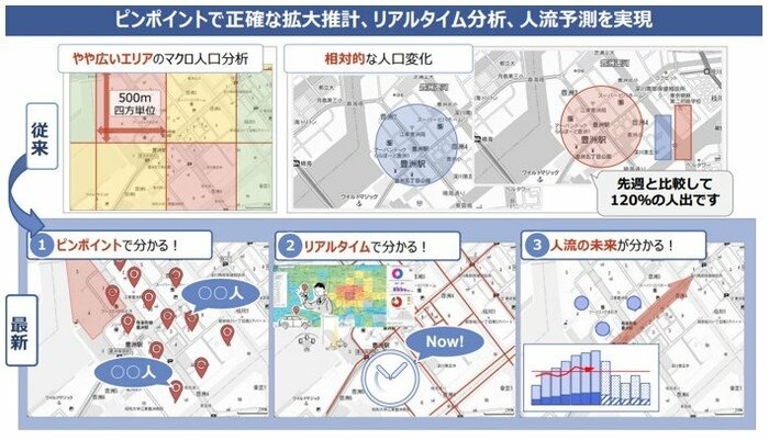 リアルタイムの人数予測技術