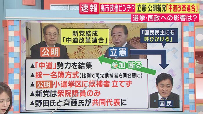 立憲民主党と公明党が新党「中道改革連合」を結成