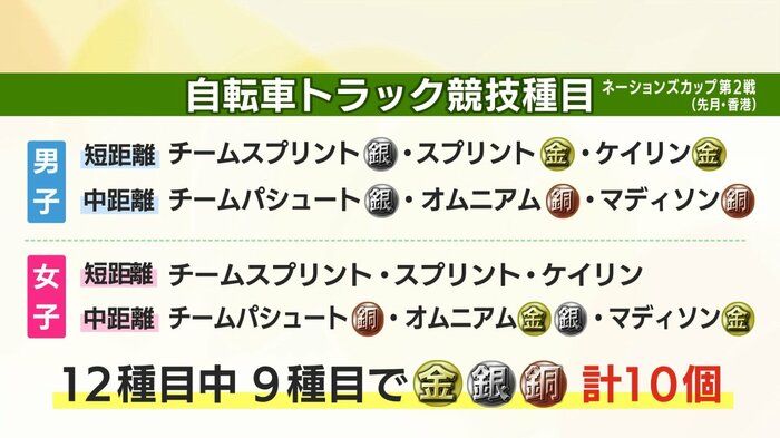 2024年3月ネーションズカップ香港の結果