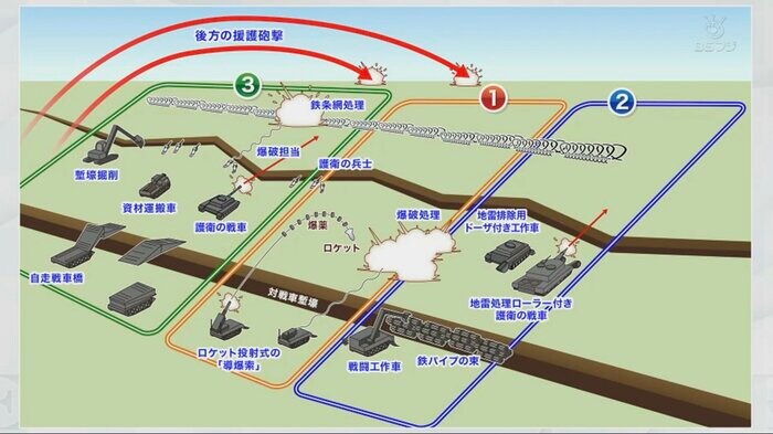 工兵の役割