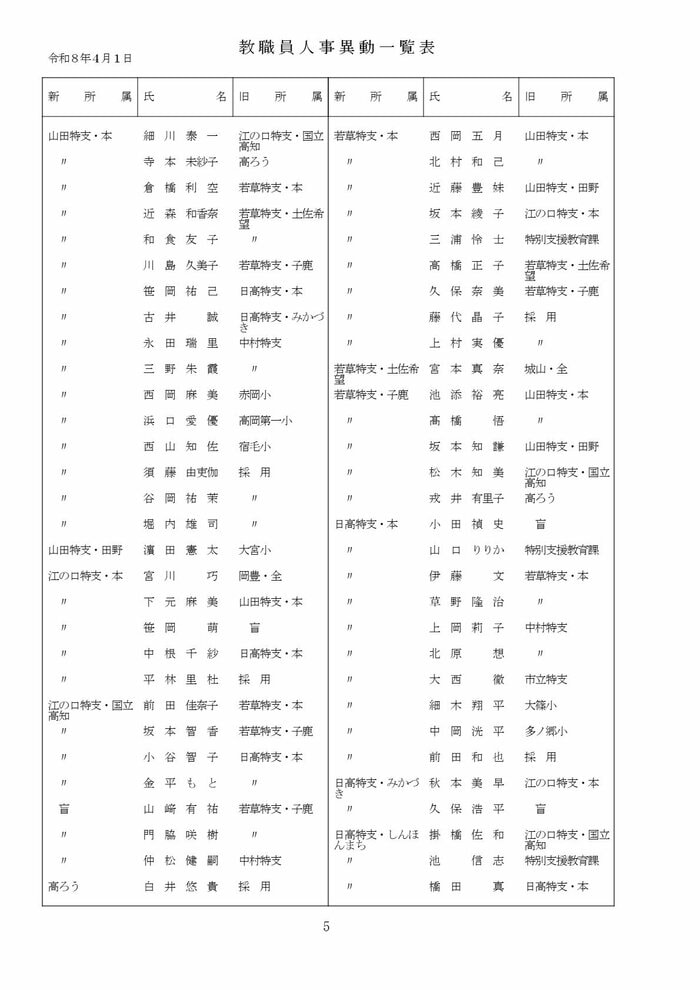 高知県教職員の人事異動【県立学校】 5/16