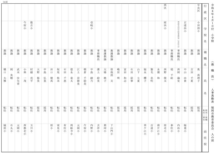 【入の部】小学校