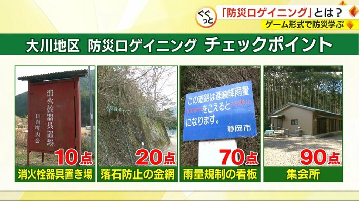 チェックポイント