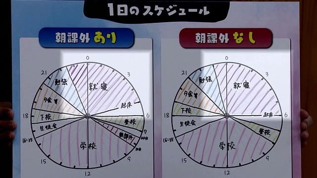 午前5時起床→午前6時起床に