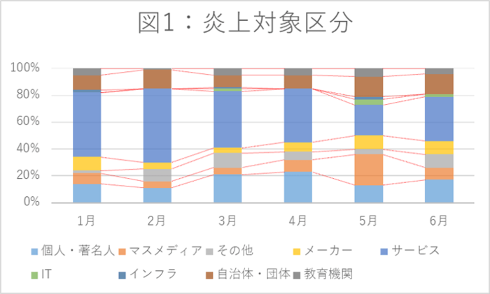 新型コロナウイルスの影響により炎上対象・炎上要因が大きく変化 企業のデジタルリスクを管理するエルテス 2020年上期「ネット炎上レポート」を発表