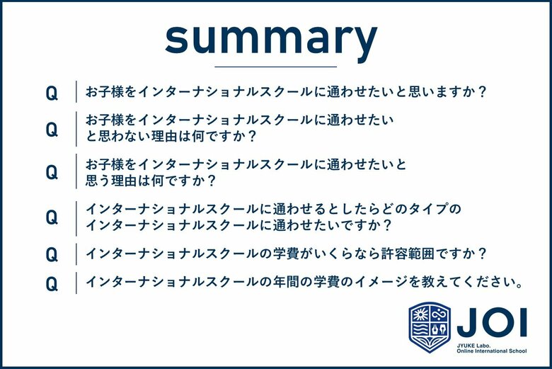 インターナショナルスクール未経験の保護者の約57%が通学に消極的、一方で約25%が通わせたいと回答