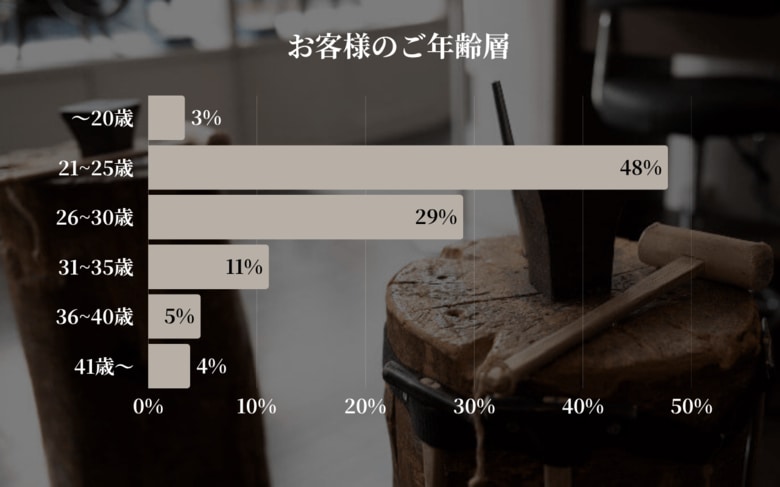 「日常に馴染む、けれど特別」な一本を。人気のリング幅・宝石・体験価値から見る“今どきのペアリング”【東京|代官山】Debut icci 代官山『手作りペアリング専門店』