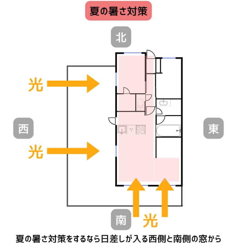 断熱リフォームは冬だけじゃない。「夏の酷暑」にこそ、窓が効く。リフォーム経験者のリアルな疑問に、専門家2名が回答