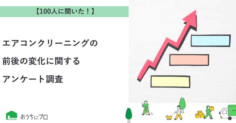 【おうちにプロ】エアコンクリーニングの前後の変化に関するアンケート調査