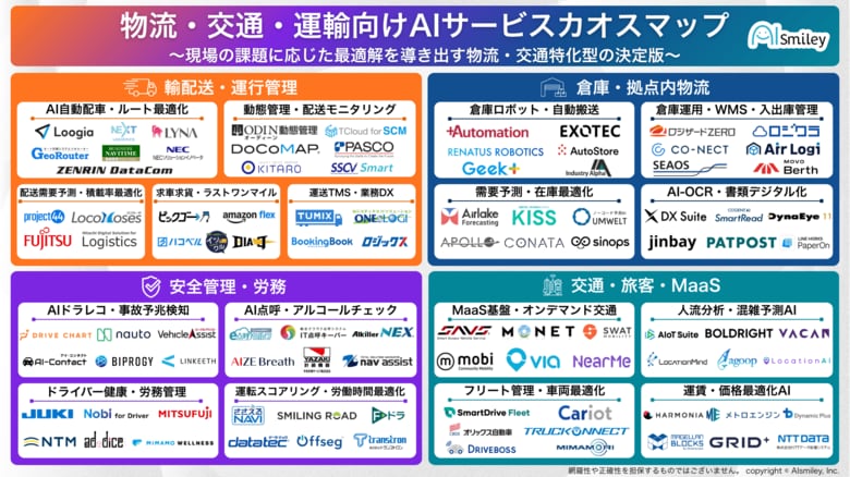 アイスマイリー、物流・交通・運輸向けAIサービスカオスマップ公開！現場の課題に応じた最適解を導き出す、特化型90製品以上を掲載