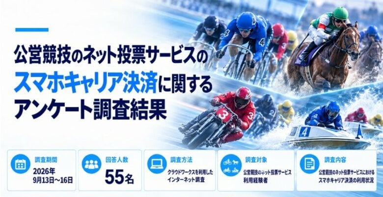 公営競技のキャリア決済利用実態を調査。利用最多は「d払い」。89.1％が月5万円未満