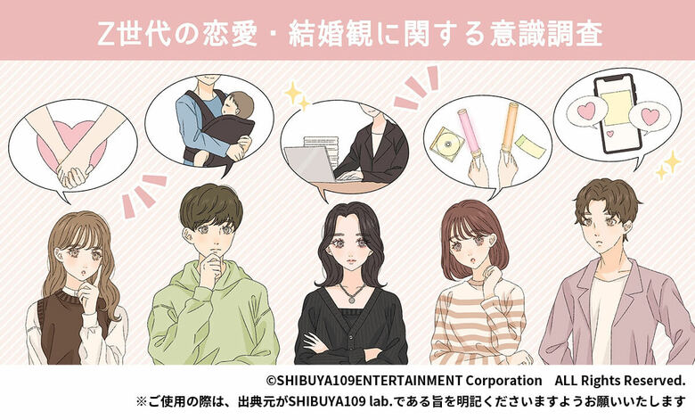 Z世代の恋愛・結婚観に関する意識調査(出典:SHIBUYA109 lab.)