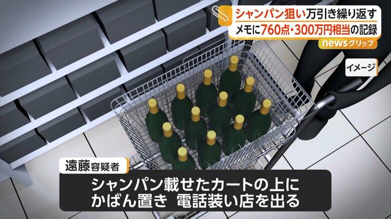 カートに商品を積み込むと、その上に自分のカバンを置いて目隠しに使ったイメージ