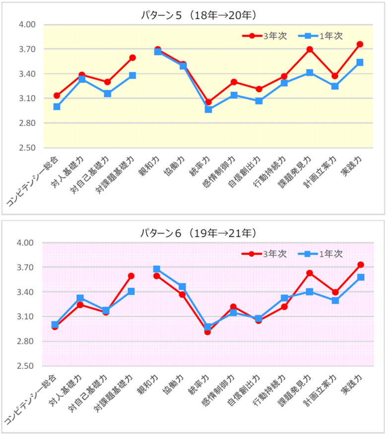 （出典：河合塾）